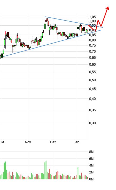 Viagra für Frauen 1035464