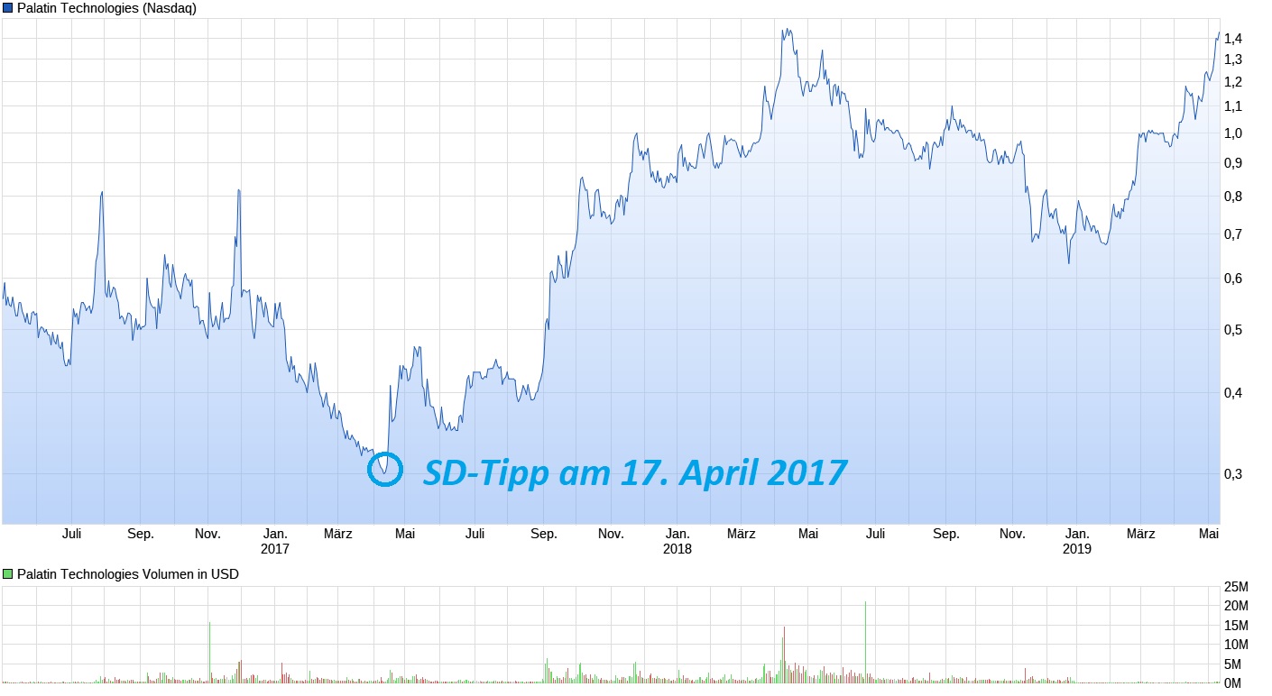 Diese Aktie verdient ein Forum 1118414