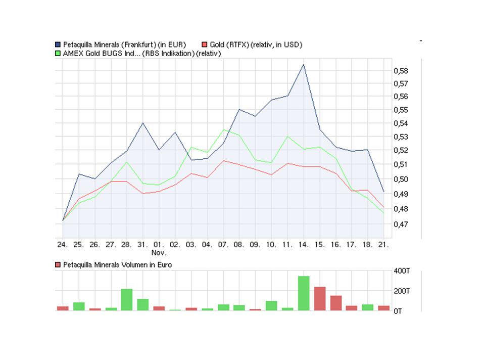 Goldproduzent Petaquilla ! 459705