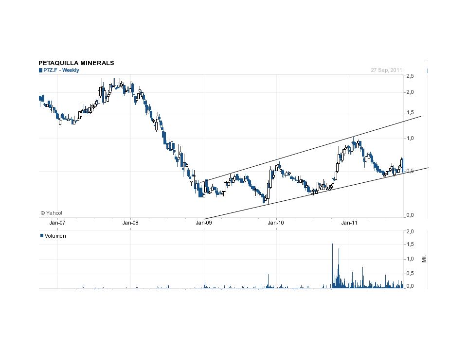 Goldproduzent Petaquilla ! 443471