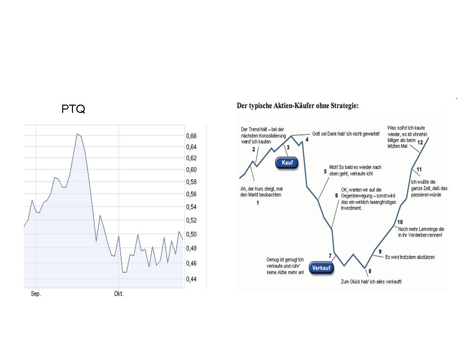 Goldproduzent Petaquilla ! 451470