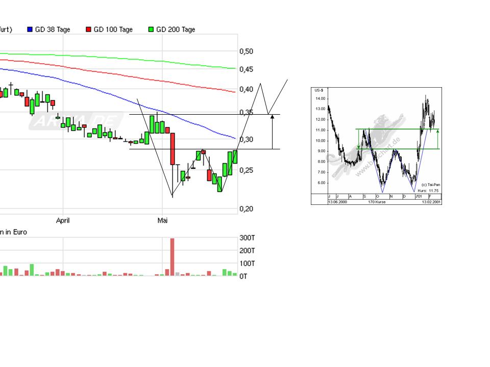 Goldproduzent Petaquilla ! 509993