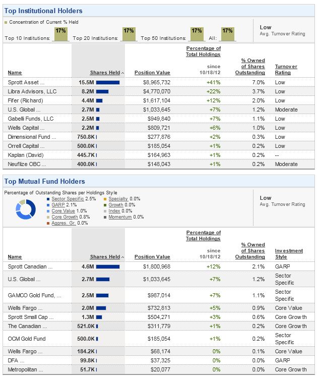 Goldproduzent Petaquilla ! 545549