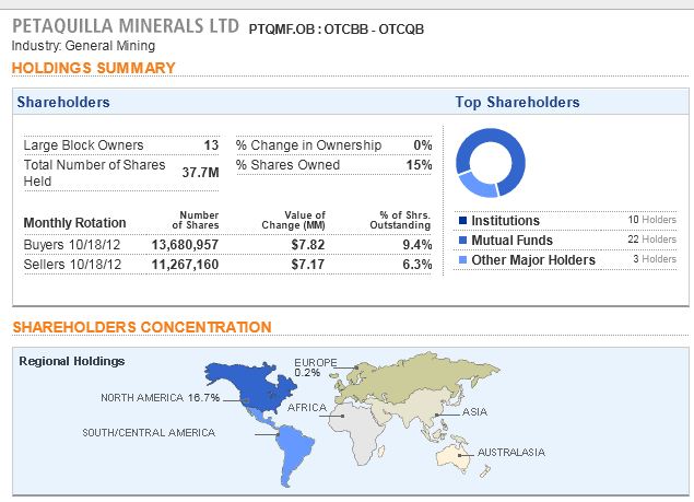 Goldproduzent Petaquilla ! 545548