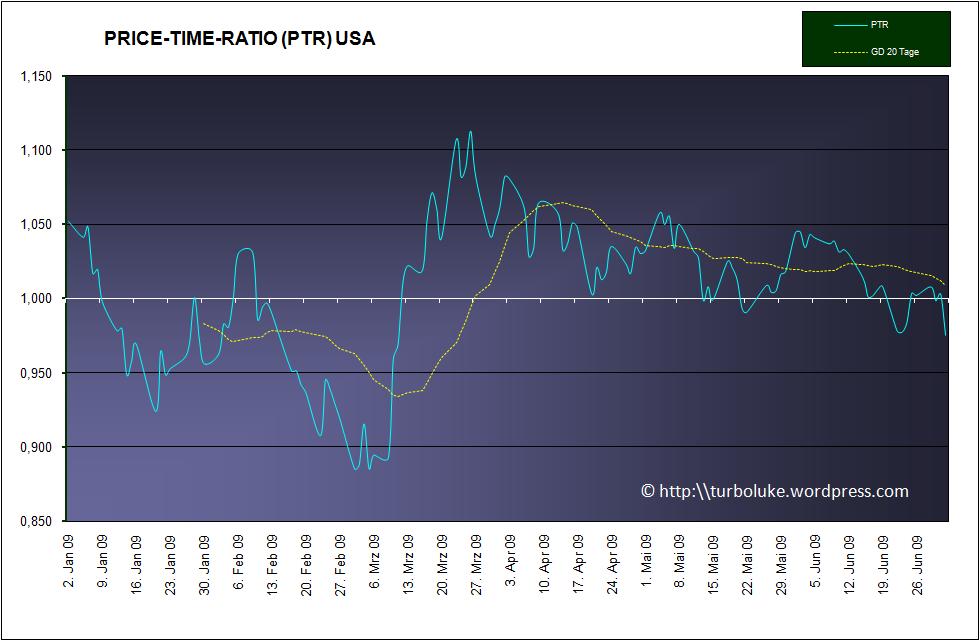 Der Antizykliker-Thread 242757