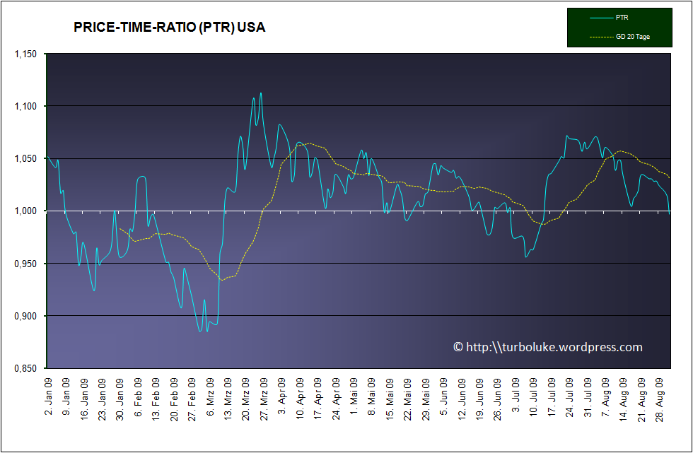Der Antizykliker-Thread 256491