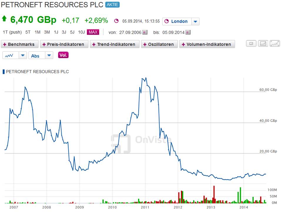 $$$ PETRONEFT $$$ 754177