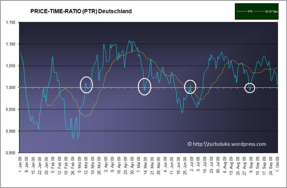 Der Antizykliker-Thread 263883