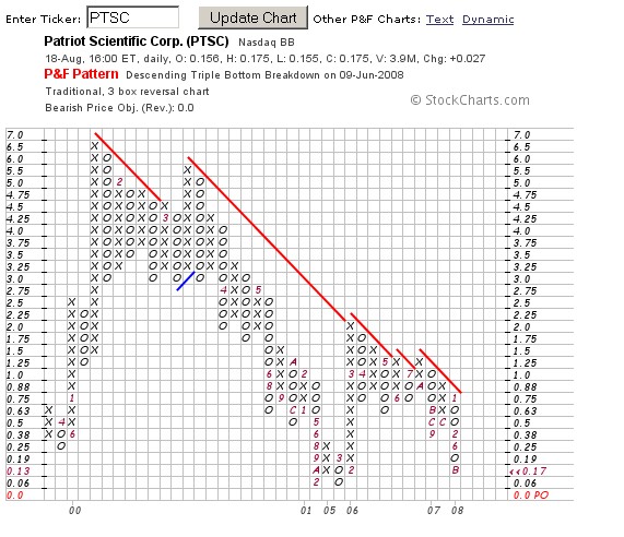 2 Milliarden $: Patriot Scientific gegen intel 253600