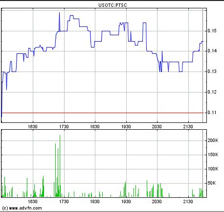 Patriot Scientific der Highflyer 2006 562206