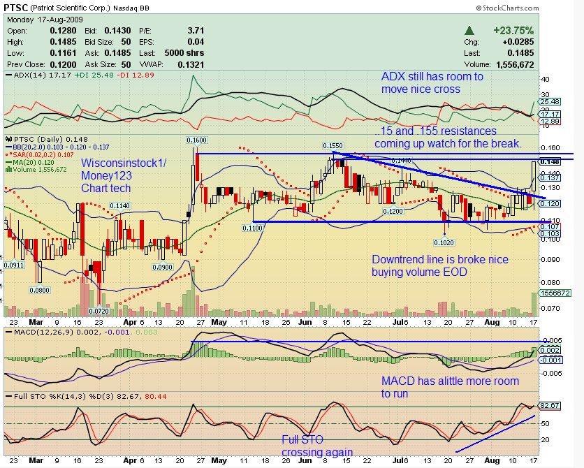 2 Milliarden $: Patriot Scientific gegen intel 253592