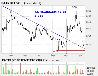 2 Milliarden $: Patriot Scientific gegen intel 142551