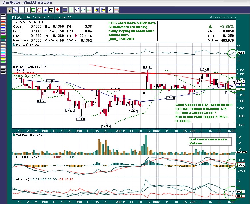 Patriot Scientific der Highflyer 2006 242912