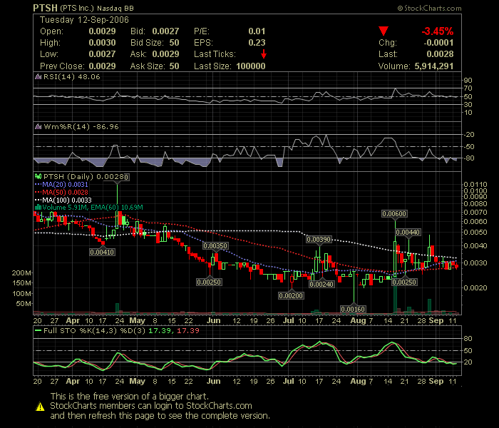 $$ PTS Inc. - nächster Tenbagger? $$ 56601