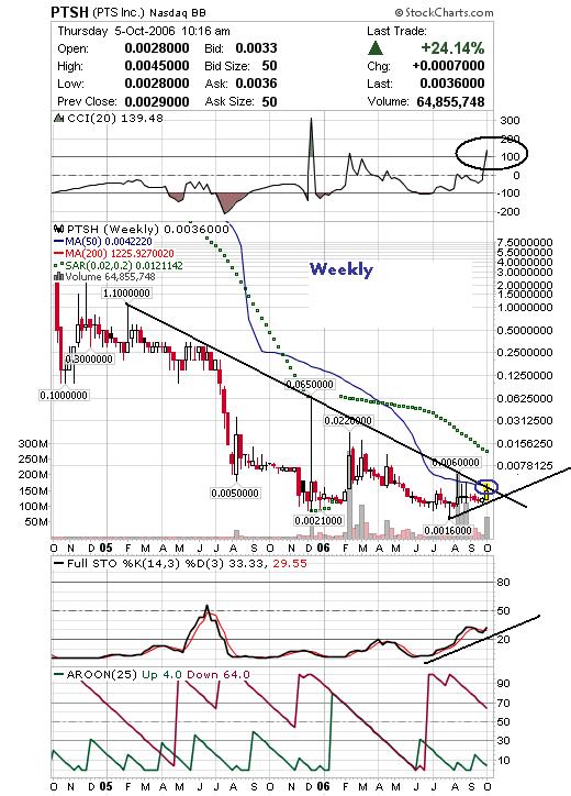 $$ PTS Inc. - nächster Tenbagger? $$ 60576
