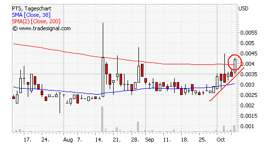 $$ + 28% Axia´s Tochter steckt hier drin $$ 61159