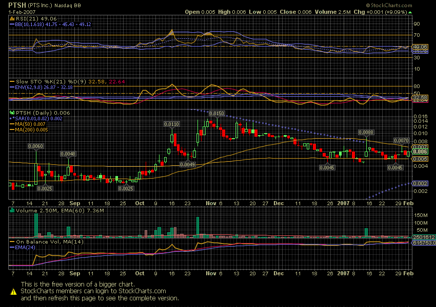 PTSH+OTC+mal anderst(der12te) 80427