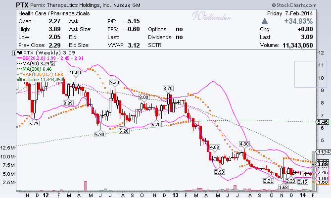 Walli's PnF picks (Aktien) 692923