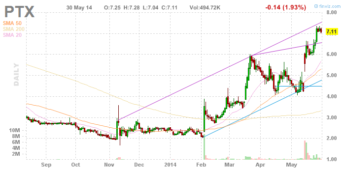Walli's PnF picks (Aktien) 728392