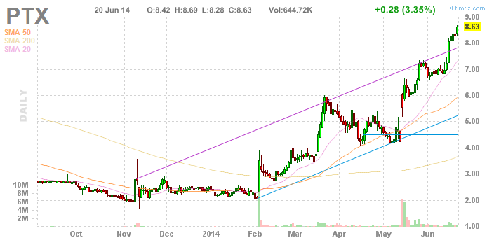 Walli's PnF picks (Aktien) 734745