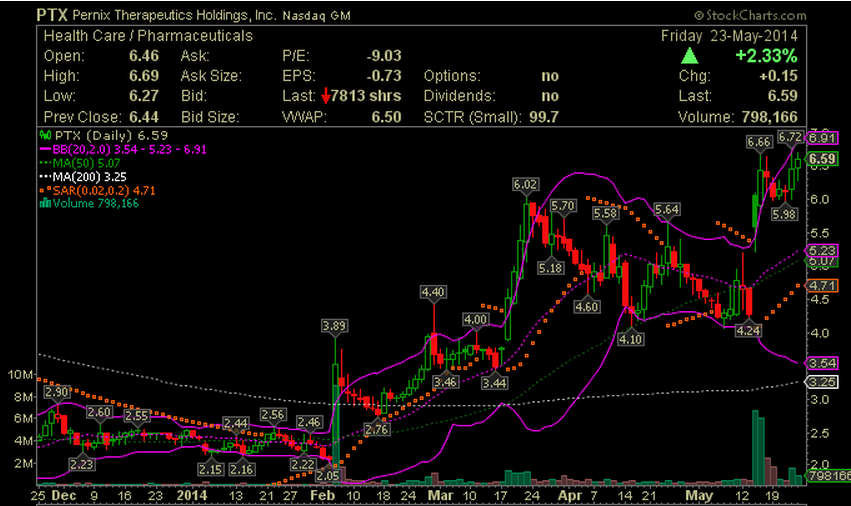 Walli's PnF picks (Aktien) 726195