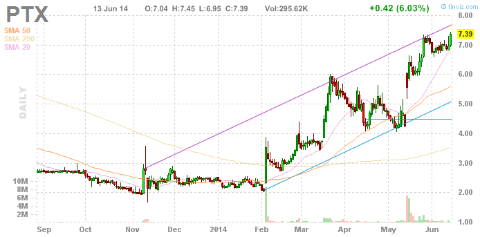 Walli's PnF picks (Aktien) 732448
