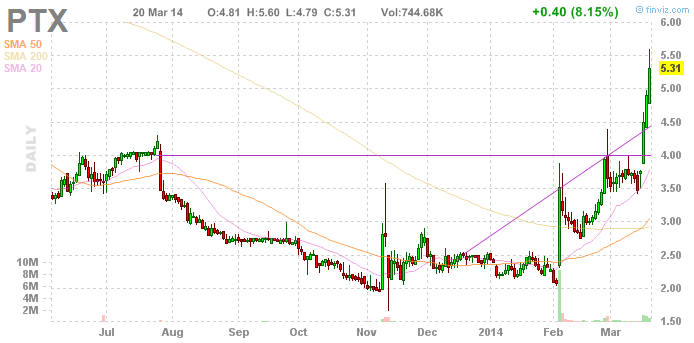Walli's PnF picks (Aktien) 706926