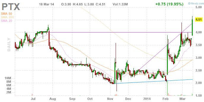 Walli's PnF picks (Aktien) 706344
