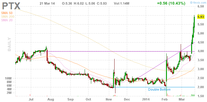 Walli's PnF picks (Aktien) 707377