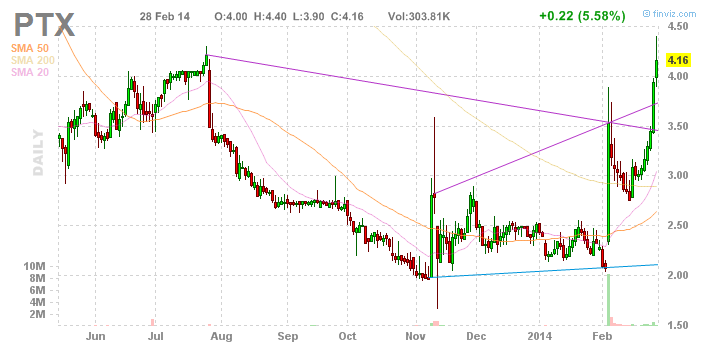 Walli's PnF picks (Aktien) 700053