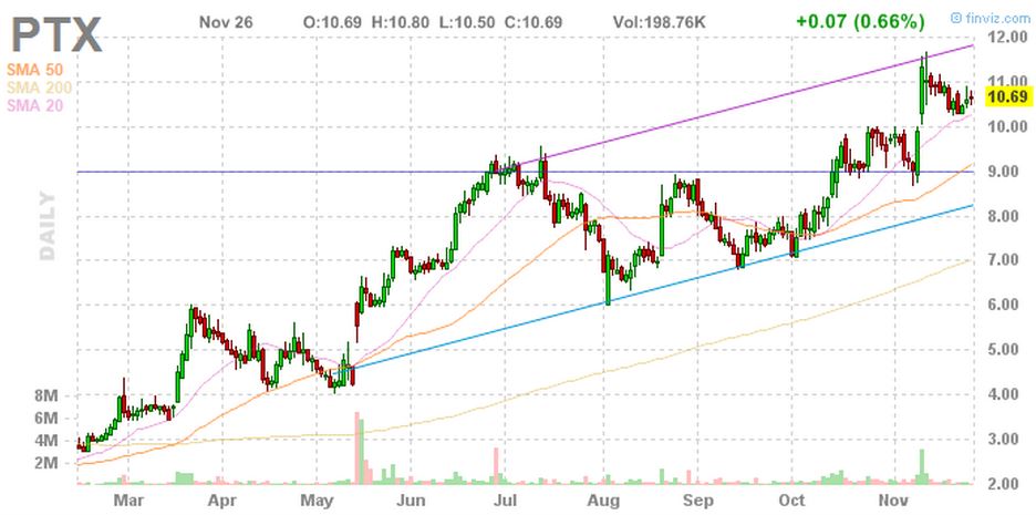 Walli's PnF picks (Aktien) 776557