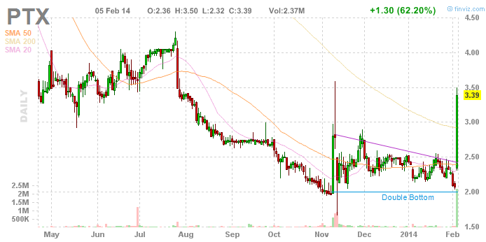 Walli's PnF picks (Aktien) 691431