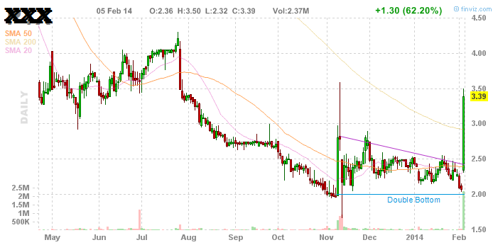 Verity / Pro und Kontra 726871