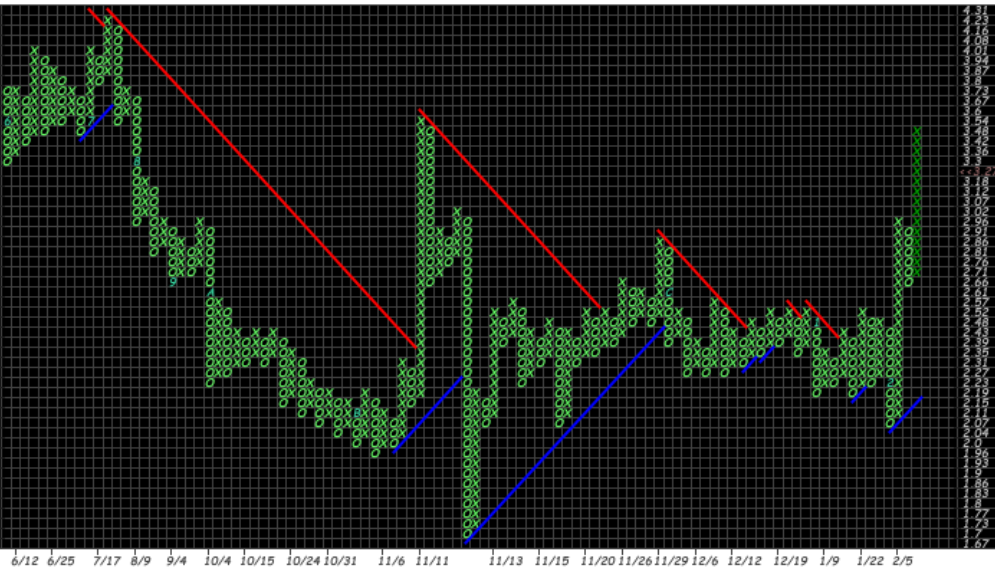 Walli's PnF picks (Aktien) 691434