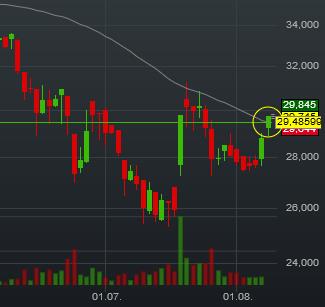 publity (WKN: 697250) Büroimmobilien Asset Manager 931744