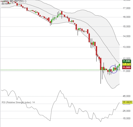 publity (WKN: 697250) Büroimmobilien Asset Manager 1046672