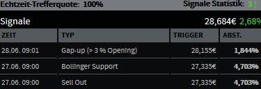 publity (WKN: 697250) Büroimmobilien Asset Manager 923473