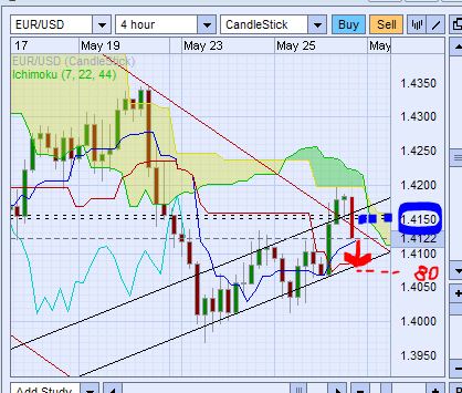 Der EUR/USD 2,0 Thread 406627