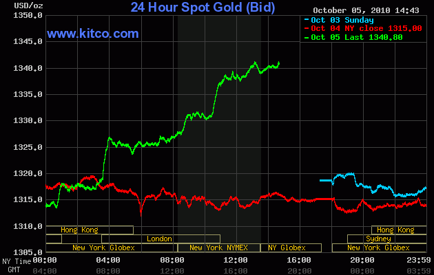 Wenn das Gold redet, dann schweigt die Welt! 349433