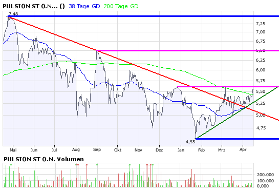 pulsion: kaufzeit 159632