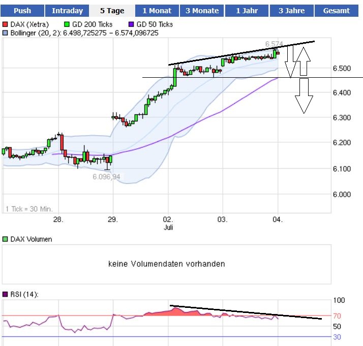 Indexhandel 2012 Rally trotz unzähligen Krisen? 519958