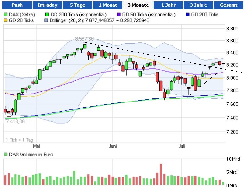 Quo Vadis Dax 2013 - Up, dank Liquidität 624720