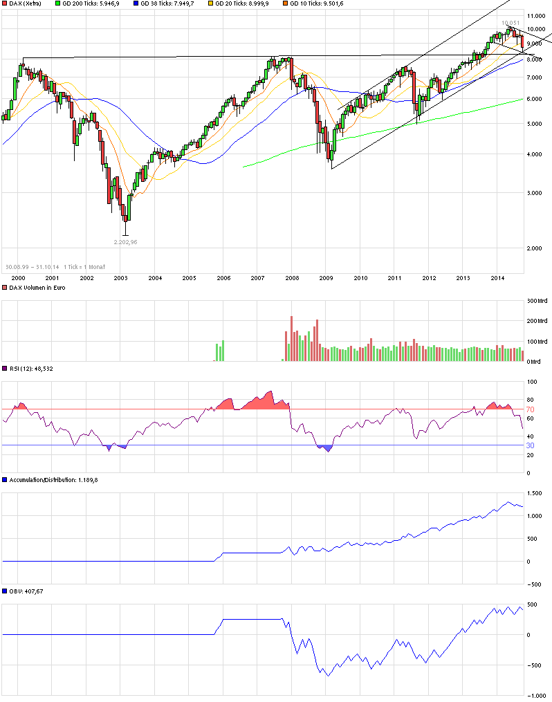 QuoVadisDax - das Original - Nachfolgethread 765554