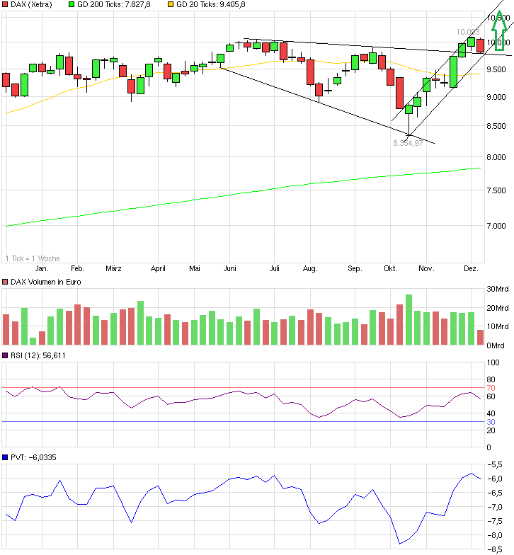 QuoVadisDax - das Original - Nachfolgethread 780539