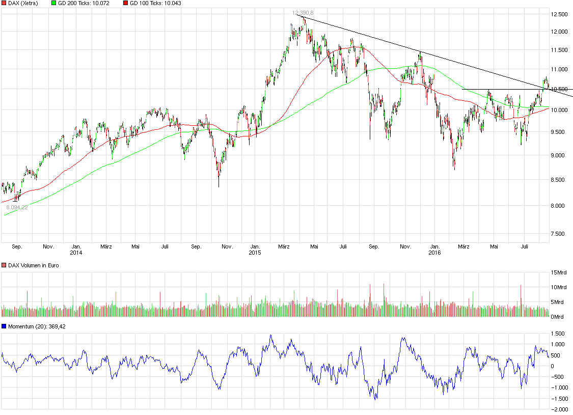 QuoVadisDax - das Original - Nachfolgethread 933919