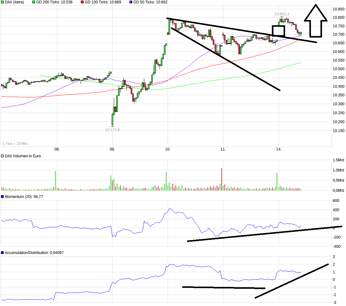 QuoVadisDax - das Original - Nachfolgethread 952279