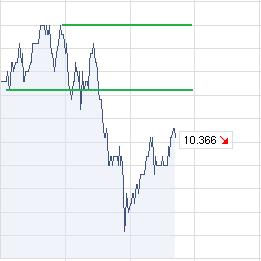 Quo Vadis Dax 2010 - Das Original 338621