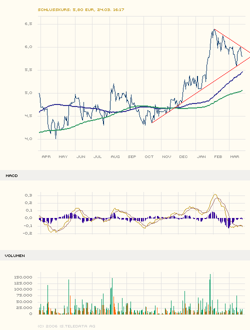 pulsion: kaufzeit 34709