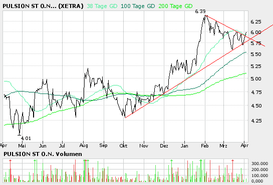 pulsion: kaufzeit 35832