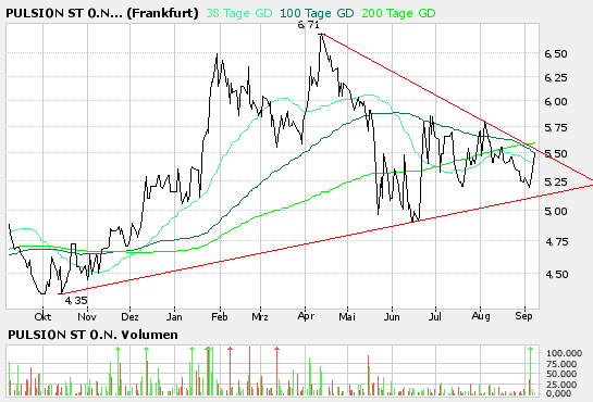 pulsion: kaufzeit 55753